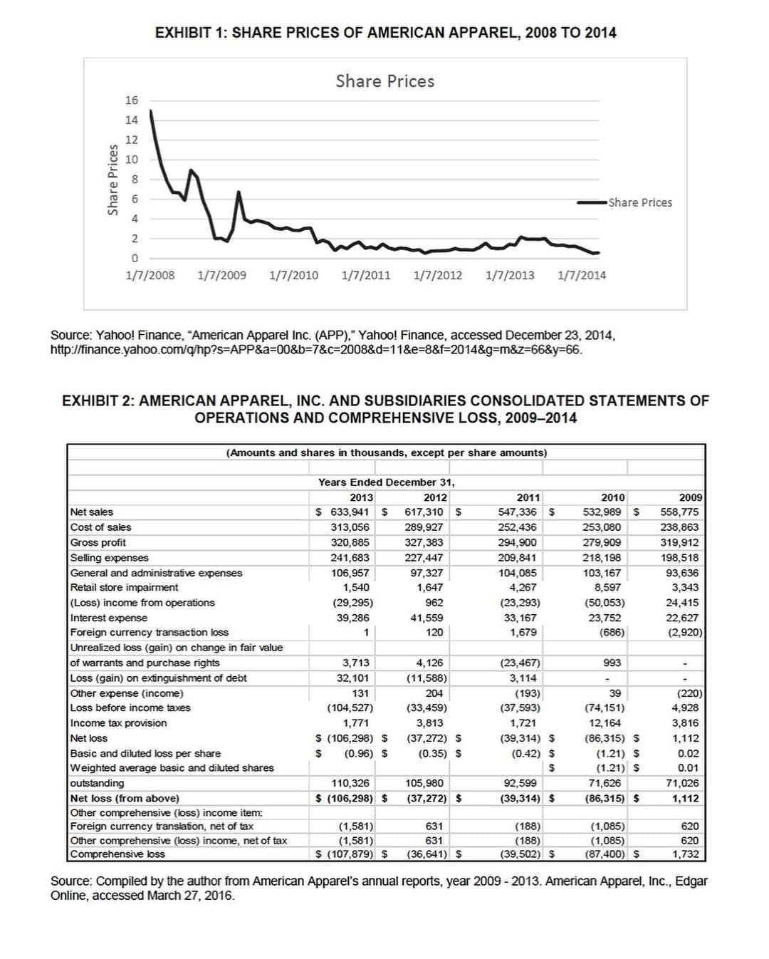 Financial expertise visualization